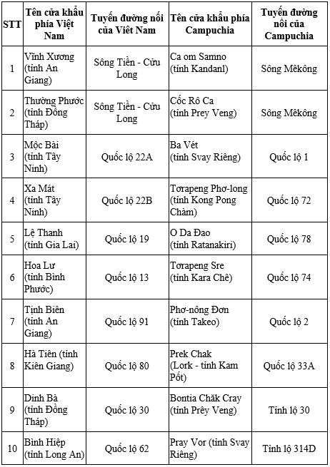 Cửa khẩu quá cảnh hàng hóa